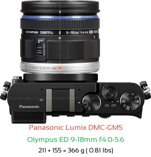 Panasonic GM5 with Olympus ED 9-18mm f4.0-5.6 Lens Size