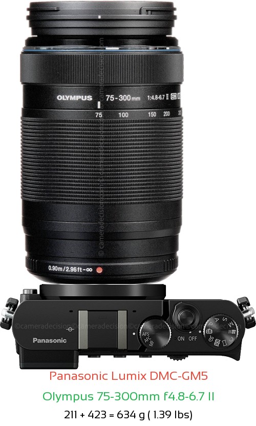 Panasonic GM5 with Olympus 75-300mm f4.8-6.7 II Lens Size