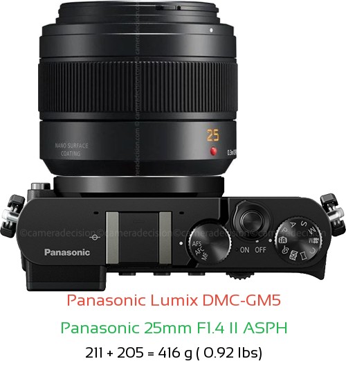 Panasonic GM5 with Panasonic 25mm F1.4 II ASPH Lens Size