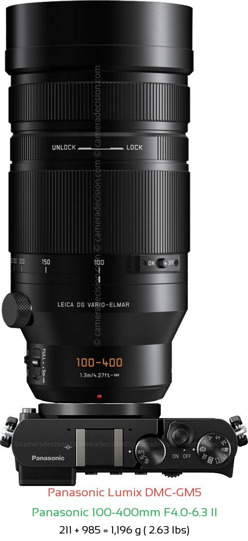 Panasonic GM5 with Panasonic 100-400mm F4.0-6.3 II Lens Size