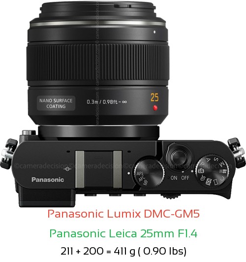 Panasonic GM5 with Panasonic Leica 25mm F1.4 Lens Size