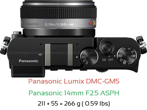 Panasonic GM5 with Panasonic 14mm F2.5 ASPH Lens Size