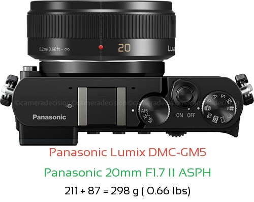 Panasonic GM5 with Panasonic 20mm F1.7 II ASPH Lens Size