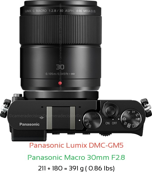 Panasonic GM5 with Panasonic Macro 30mm F2.8 Lens Size