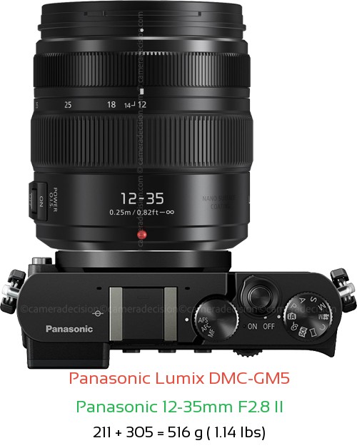 Panasonic GM5 with Panasonic 12-35mm F2.8 II Lens Size