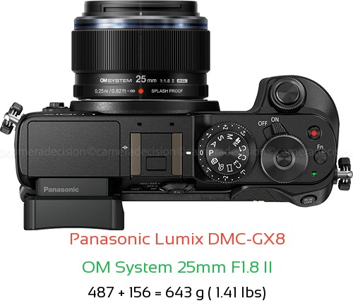 Panasonic GX8 with OM System 25mm F1.8 II Lens Size