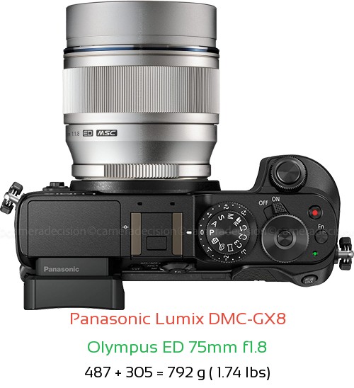Panasonic GX8 with Olympus ED 75mm f1.8 Lens Size