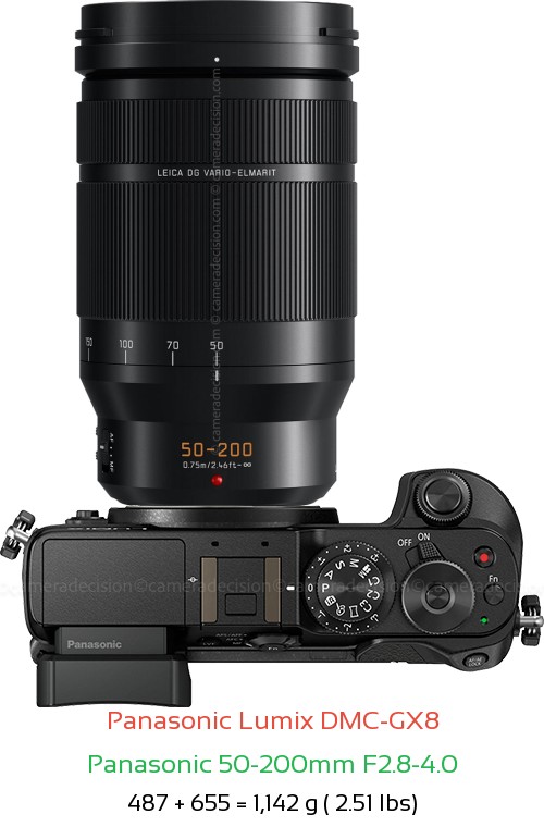 Panasonic GX8 with Panasonic 50-200mm F2.8-4.0 Lens Size