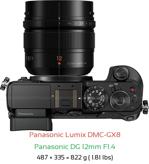 Panasonic GX8 with Panasonic DG 12mm F1.4 Lens Size