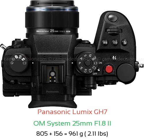 Panasonic GH7 with OM System 25mm F1.8 II Lens Size