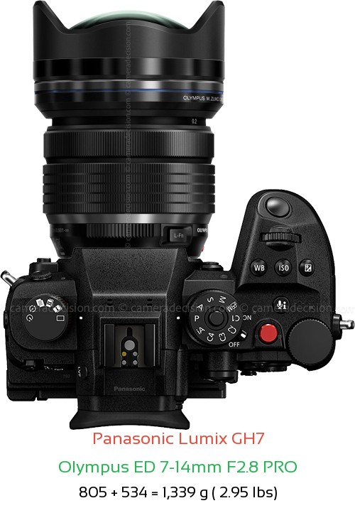 Panasonic GH7 with Olympus ED 7-14mm F2.8 PRO Lens Size