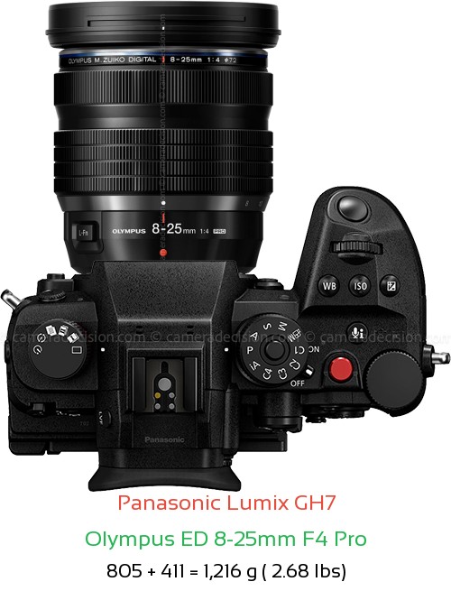 Panasonic GH7 with Olympus ED 8-25mm F4 Pro Lens Size