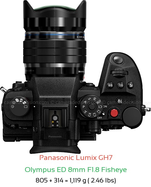 Panasonic GH7 with Olympus ED 8mm F1.8 Fisheye Lens Size