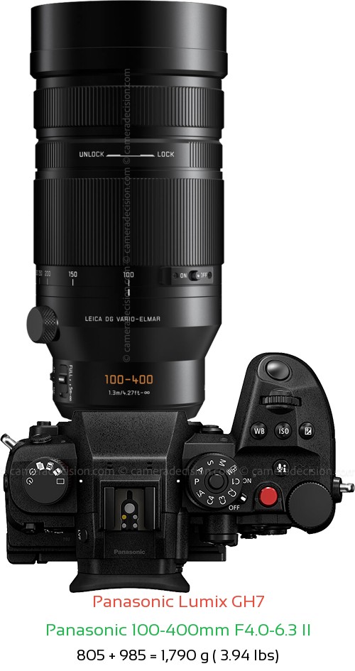 Panasonic GH7 with Panasonic 100-400mm F4.0-6.3 II Lens Size