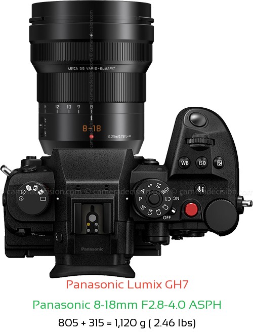 Panasonic GH7 with Panasonic 8-18mm F2.8-4.0 ASPH Lens Size