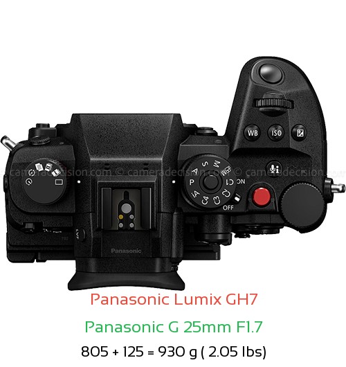 Panasonic GH7 with Panasonic G 25mm F1.7 Lens Size