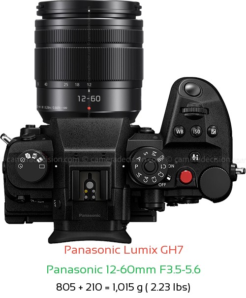 Panasonic GH7 with Panasonic 12-60mm F3.5-5.6 Lens Size