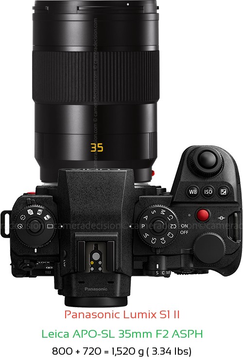 Panasonic S1 II with Leica APO-SL 35mm F2 ASPH Lens Size