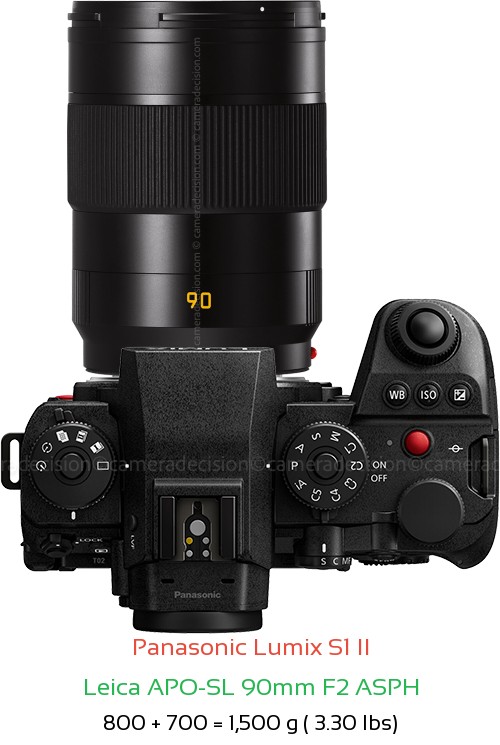 Panasonic S1 II with Leica APO-SL 90mm F2 ASPH Lens Size