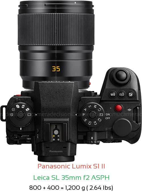 Panasonic S1 II with Leica SL 35mm f2 ASPH Lens Size