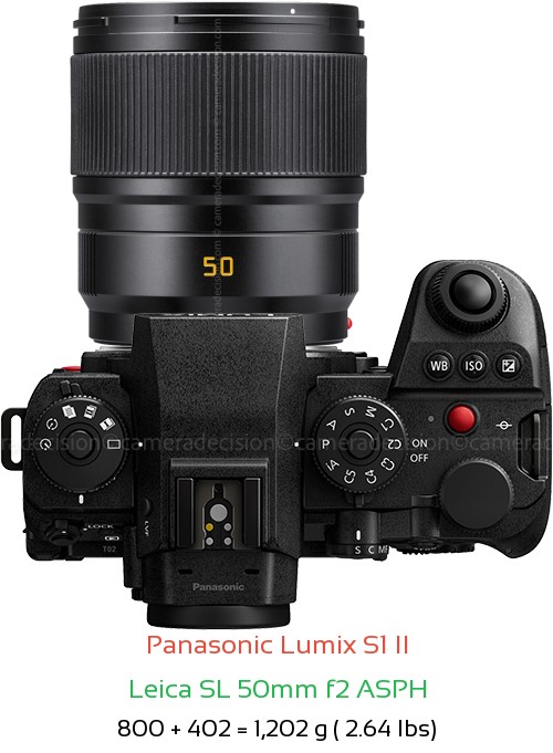 Panasonic S1 II with Leica SL 50mm f2 ASPH Lens Size