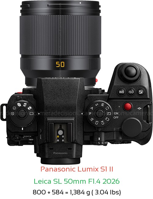Panasonic S1 II with Leica SL 50mm F1.4 2026 Lens Size