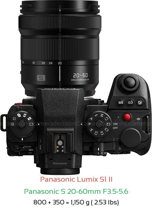 Panasonic S1 II with Panasonic S 20-60mm F3.5-5.6 Lens Size