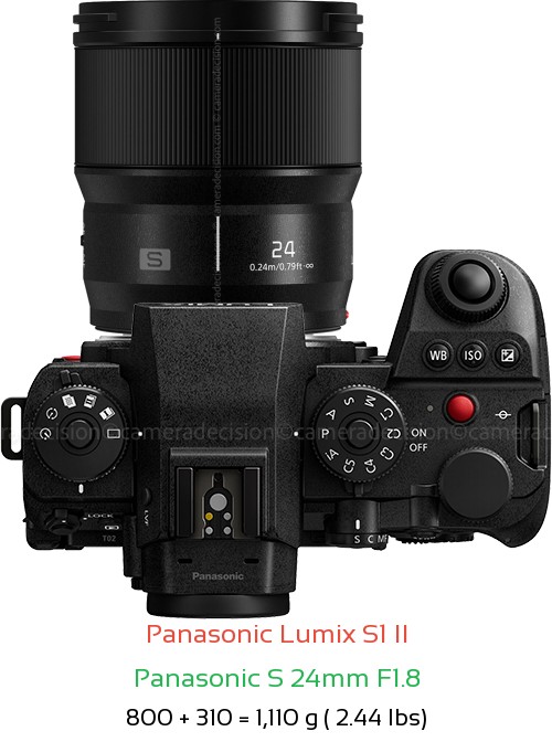Panasonic S1 II with Panasonic S 24mm F1.8 Lens Size