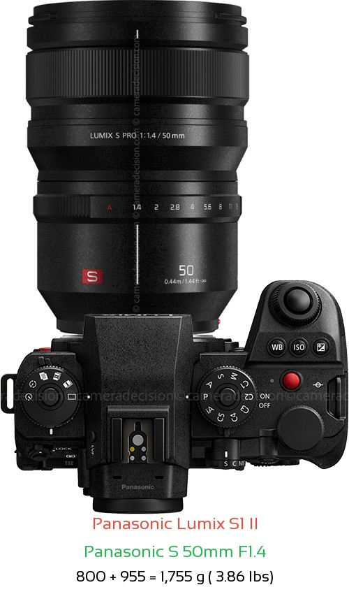 Panasonic S1 II with Panasonic S 50mm F1.4 Lens Size