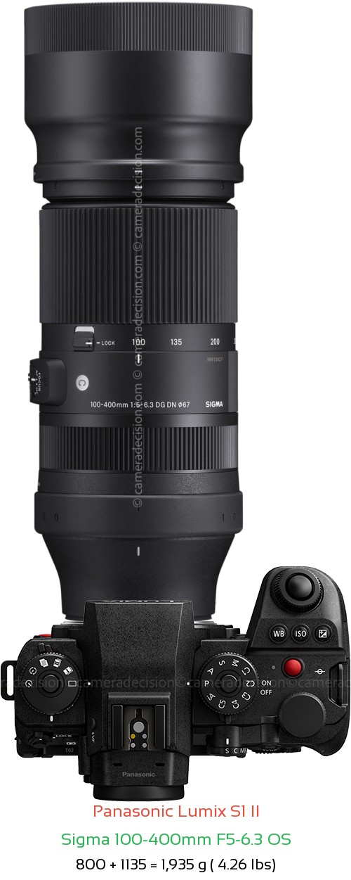 Panasonic S1 II with Sigma 100-400mm F5-6.3 OS Lens Size