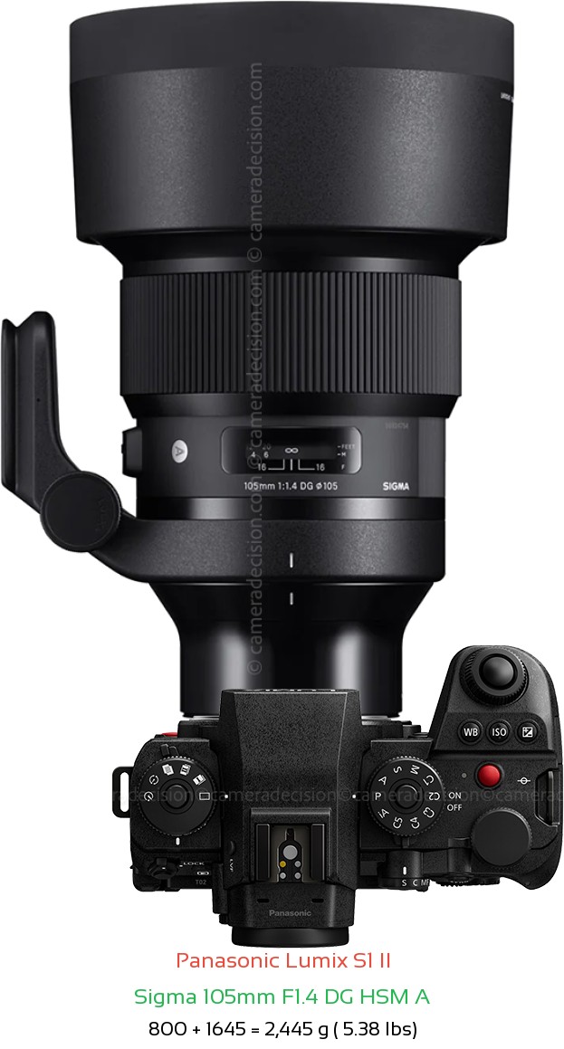 Panasonic S1 II with Sigma 105mm F1.4 DG HSM A Lens Size