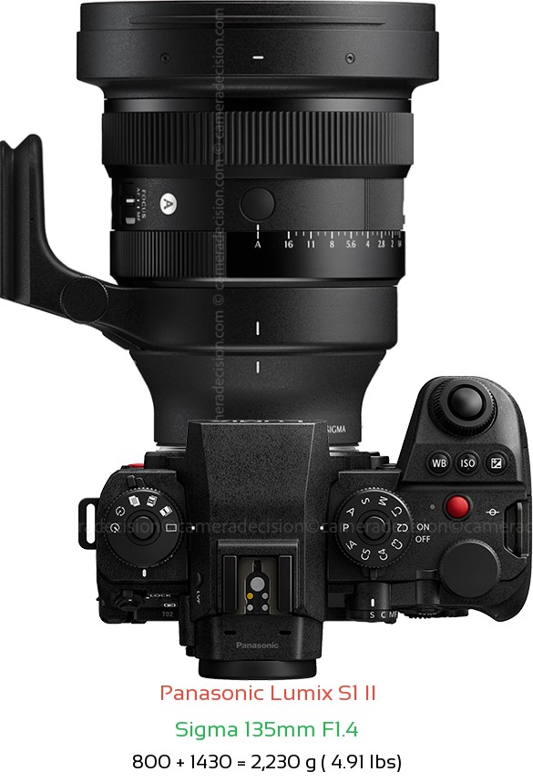 Panasonic S1 II with Sigma 135mm F1.4 Lens Size