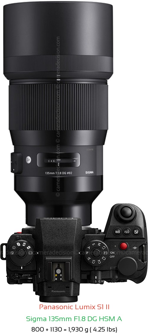 Panasonic S1 II with Sigma 135mm F1.8 DG HSM A Lens Size