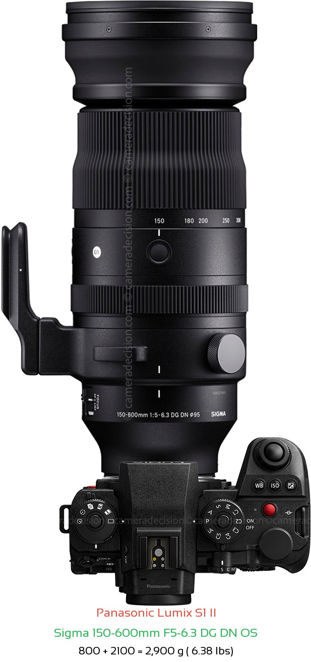 Panasonic S1 II with Sigma 150-600mm F5-6.3 DG DN OS Lens Size