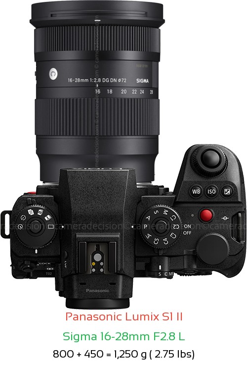 Panasonic S1 II with Sigma 16-28mm F2.8 L Lens Size