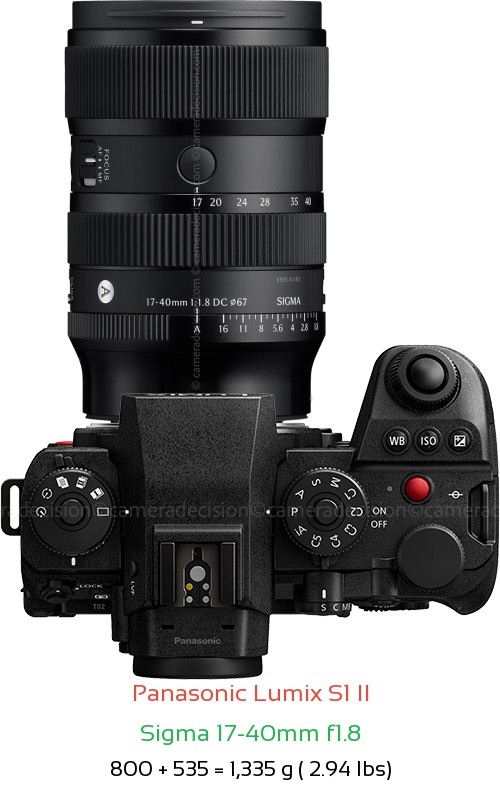 Panasonic S1 II with Sigma 17-40mm f1.8 Lens Size