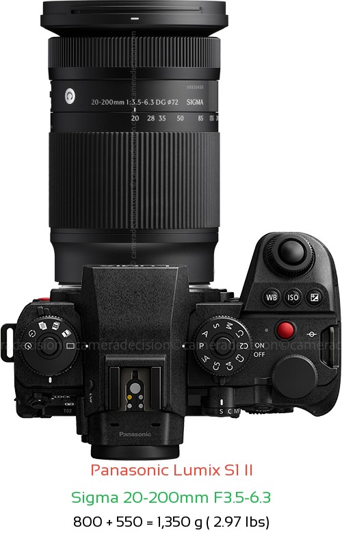 Panasonic S1 II with Sigma 20-200mm F3.5-6.3 Lens Size