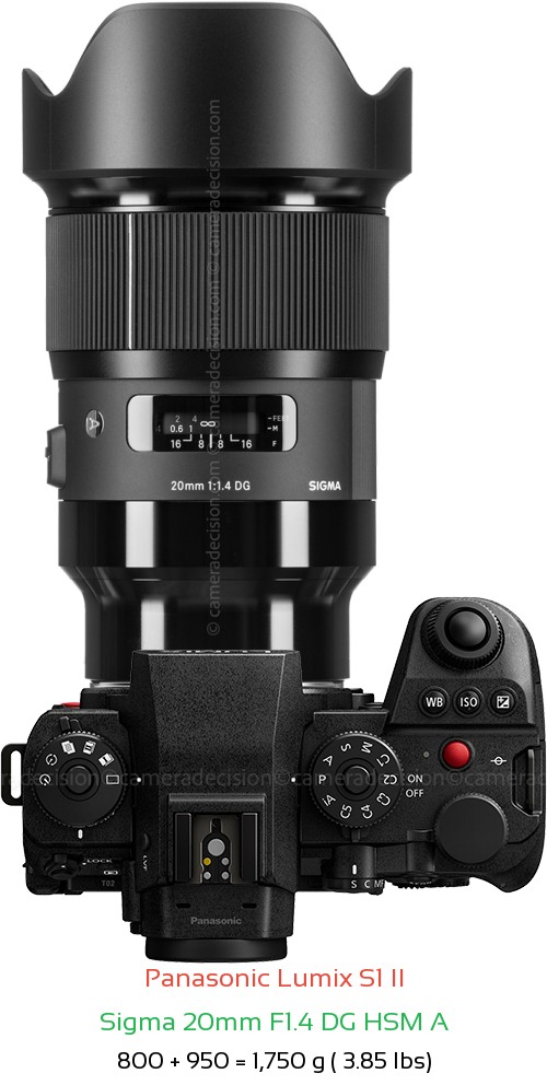 Panasonic S1 II with Sigma 20mm F1.4 DG HSM A Lens Size