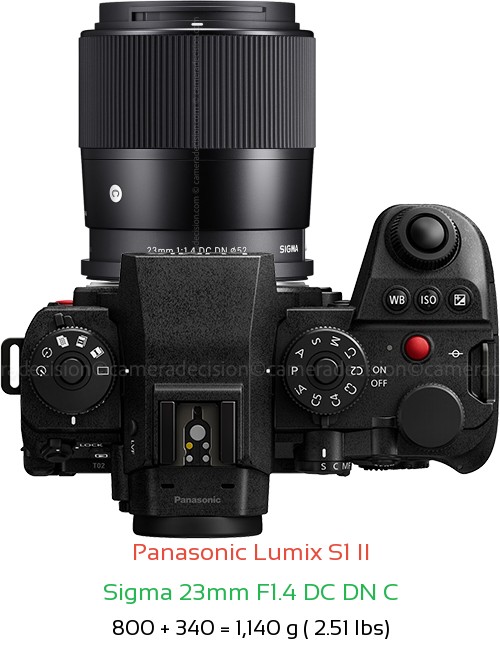 Panasonic S1 II with Sigma 23mm F1.4 DC DN C Lens Size