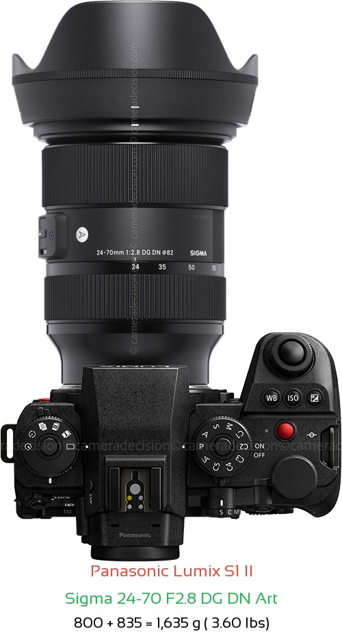 Panasonic S1 II with Sigma 24-70 F2.8 DG DN Art Lens Size