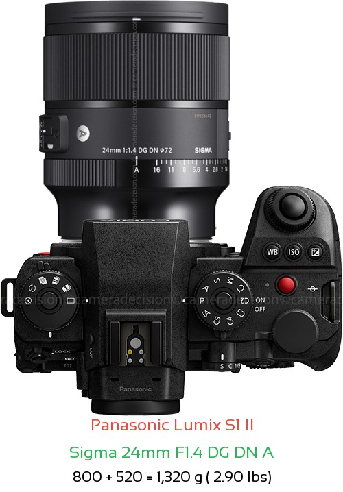 Panasonic S1 II with Sigma 24mm F1.4 DG DN A Lens Size