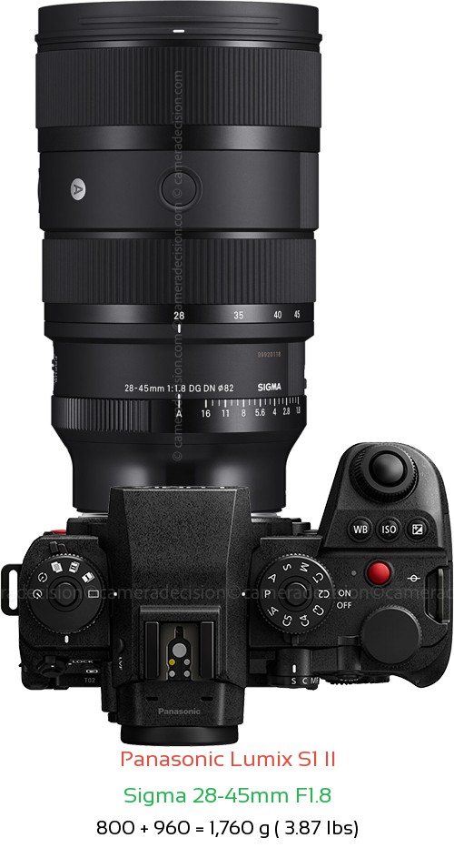 Panasonic S1 II with Sigma 28-45mm F1.8 Lens Size