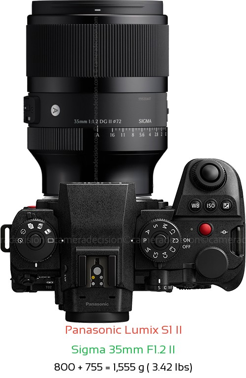 Panasonic S1 II with Sigma 35mm F1.2 II Lens Size