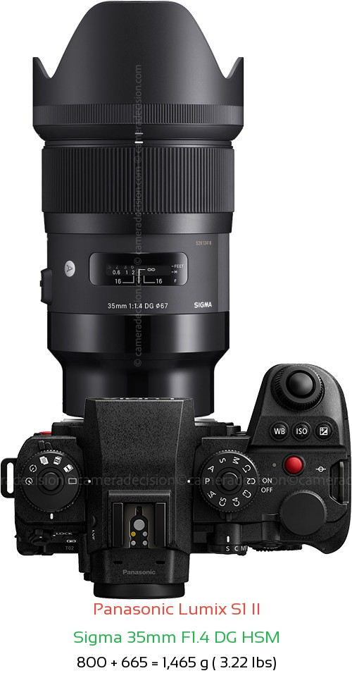 Panasonic S1 II with Sigma 35mm F1.4 DG HSM Lens Size