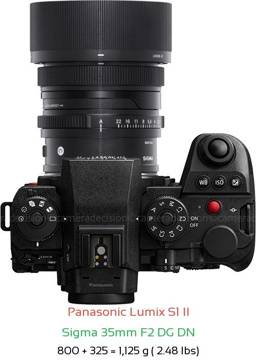 Panasonic S1 II with Sigma 35mm F2 DG DN Lens Size