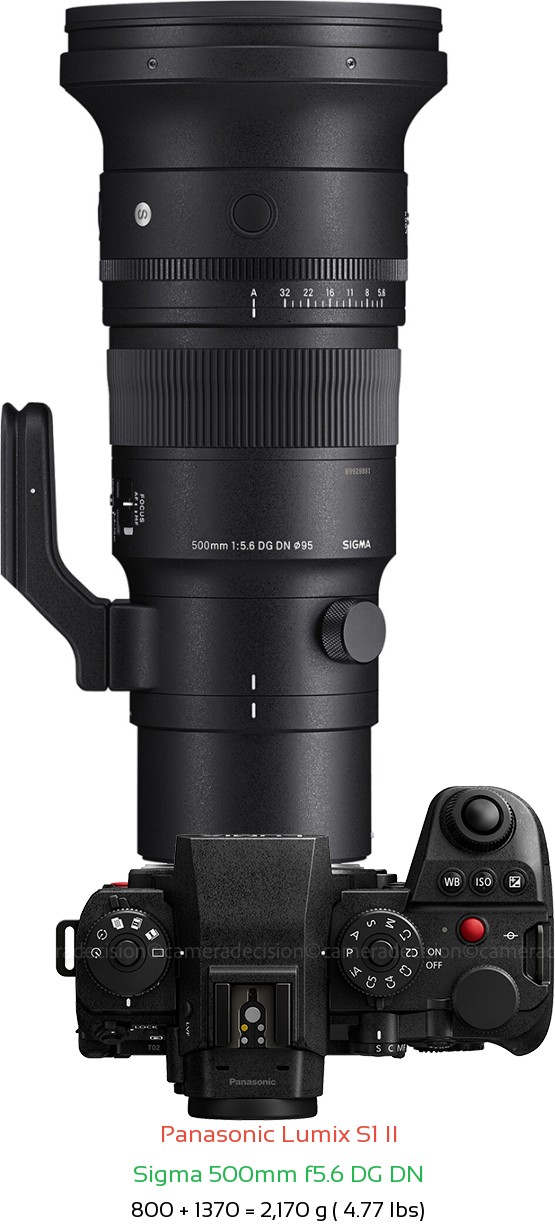 Panasonic S1 II with Sigma 500mm f5.6 DG DN Lens Size