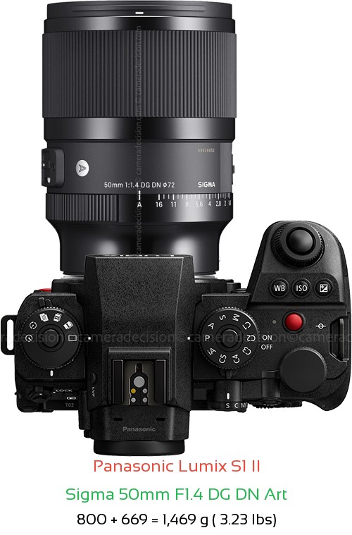 Panasonic S1 II with Sigma 50mm F1.4 DG DN Art Lens Size