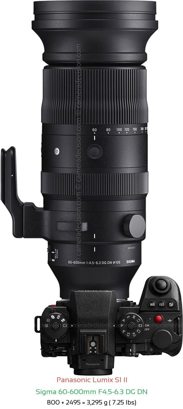 Panasonic S1 II with Sigma 60-600mm F4.5-6.3 DG DN Lens Size