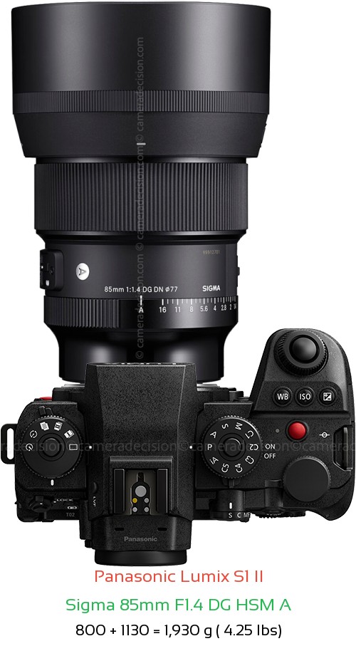 Panasonic S1 II with Sigma 85mm F1.4 DG HSM A Lens Size