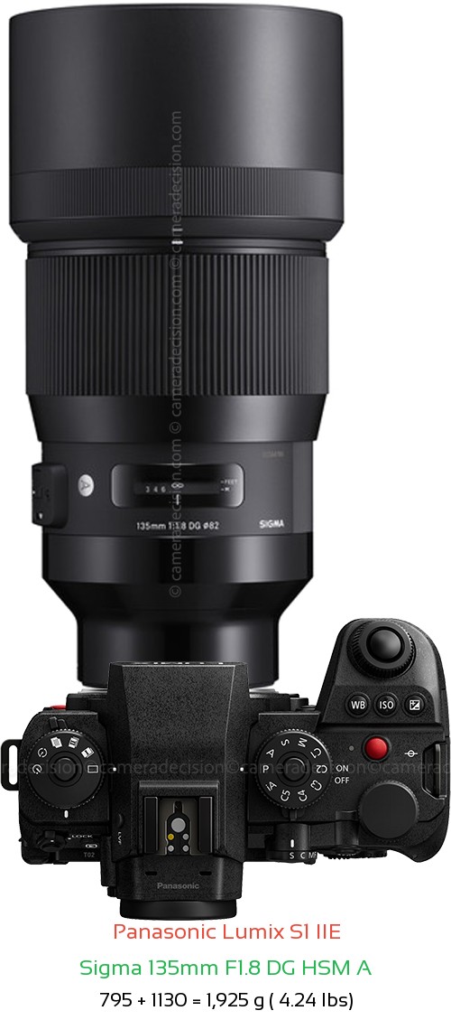 Panasonic S1 IIE with Sigma 135mm F1.8 DG HSM A Lens Size